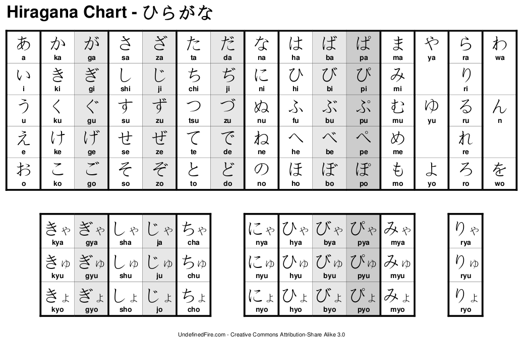 Japanese Time Chart